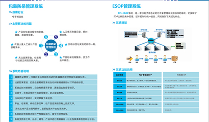 工廠產(chǎn)品追溯軟件供應(yīng)商_潤(rùn)思領(lǐng)航科技_車間_企業(yè)_智能_制造業(yè)