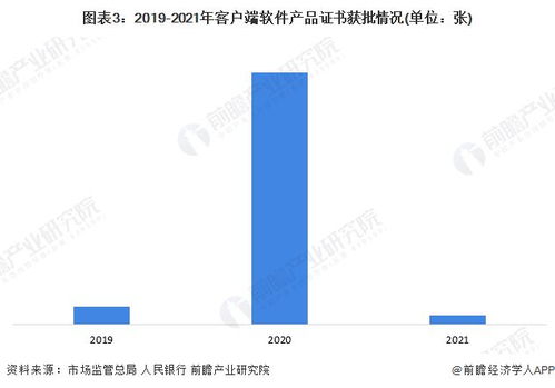 2023年中國(guó)金融科技行業(yè)產(chǎn)品認(rèn)證現(xiàn)狀分析 客戶端軟件認(rèn)證數(shù)量逐年增加