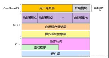 C語言的意義及其在軟件開發(fā)中的核心地位