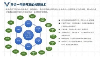 多合一集成技術優勢凸顯，威邁斯IPO布局加速，強化基礎軟件開發以提升產品競爭力