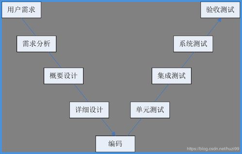 從軟件測試基礎理論看基礎軟件開發的質量保障