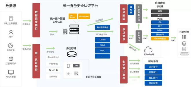 派拉軟件獲6000萬(wàn)B輪融資，東方富海領(lǐng)投加速基礎(chǔ)軟件國(guó)產(chǎn)化進(jìn)程