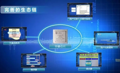華睿1號 中國電科14所鑄就國產(chǎn)雷達之“芯”，基礎(chǔ)軟件同步突破
