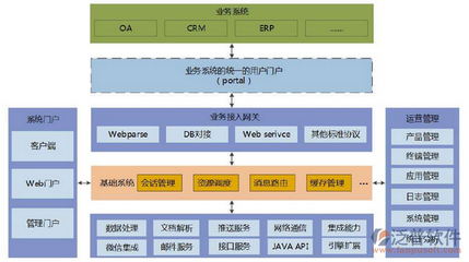 企業(yè)免費OA辦公軟件 基礎(chǔ)軟件開發(fā)的機遇與挑戰(zhàn)