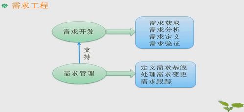 軟件開發(fā)基石 逆向工程、需求分析與基礎(chǔ)開發(fā)的三位一體