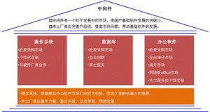 解析國產基礎軟件產業發展路徑——以獨立為核心夯實大國數智基石