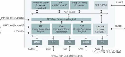 零基礎看懂全球AI芯片 詳解“xPU”基礎軟件開發(fā)