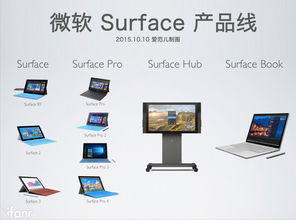 150秒速覽微軟Surface產品線 基礎軟件開發的靈感源泉