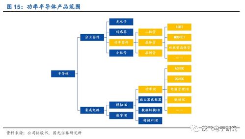 華潤微 國內半導體IDM龍頭，自有產(chǎn)品與代工雙驅動助力高質量發(fā)展