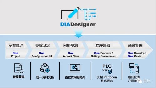臺達DIAStudio 傳承自動化經(jīng)驗與智慧，重塑通信工程設計