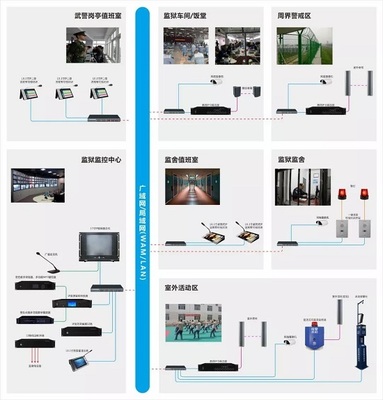 監(jiān)獄可視對講系統(tǒng)建設(shè)分析和設(shè)計方案