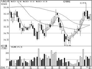 3月11日機構(gòu)關(guān)注個股分析 通信工程設(shè)計領(lǐng)域投資價值凸顯