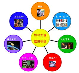 通信工程設(shè)計的核心要素與實踐路徑